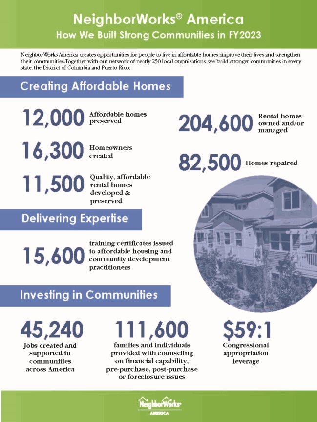 NeighborWorks America: How we built strong communities in fiscal year 2021