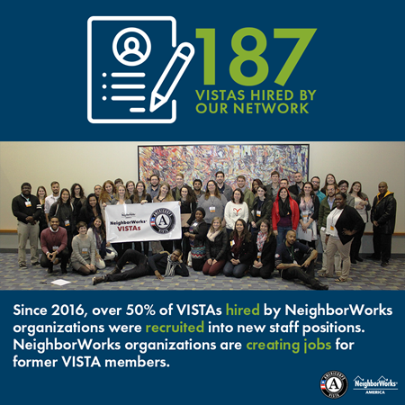 187 VISTAs were hired by our network