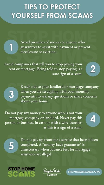 List of tips to help consumers identify, avoid and report housing scams