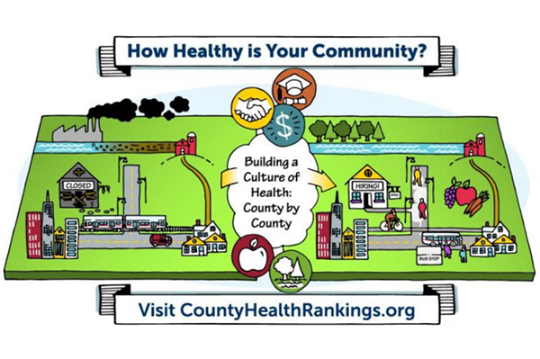 Infographic for county health rankings